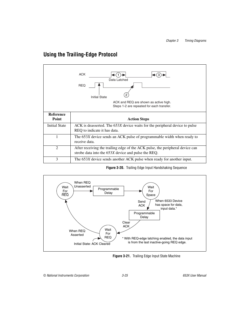 Using the trailing-edge protocol, Figure 3-21. trailing edge input state machine, Using the trailing-edge protocol -25 | National Instruments 653X User Manual | Page 76 / 147