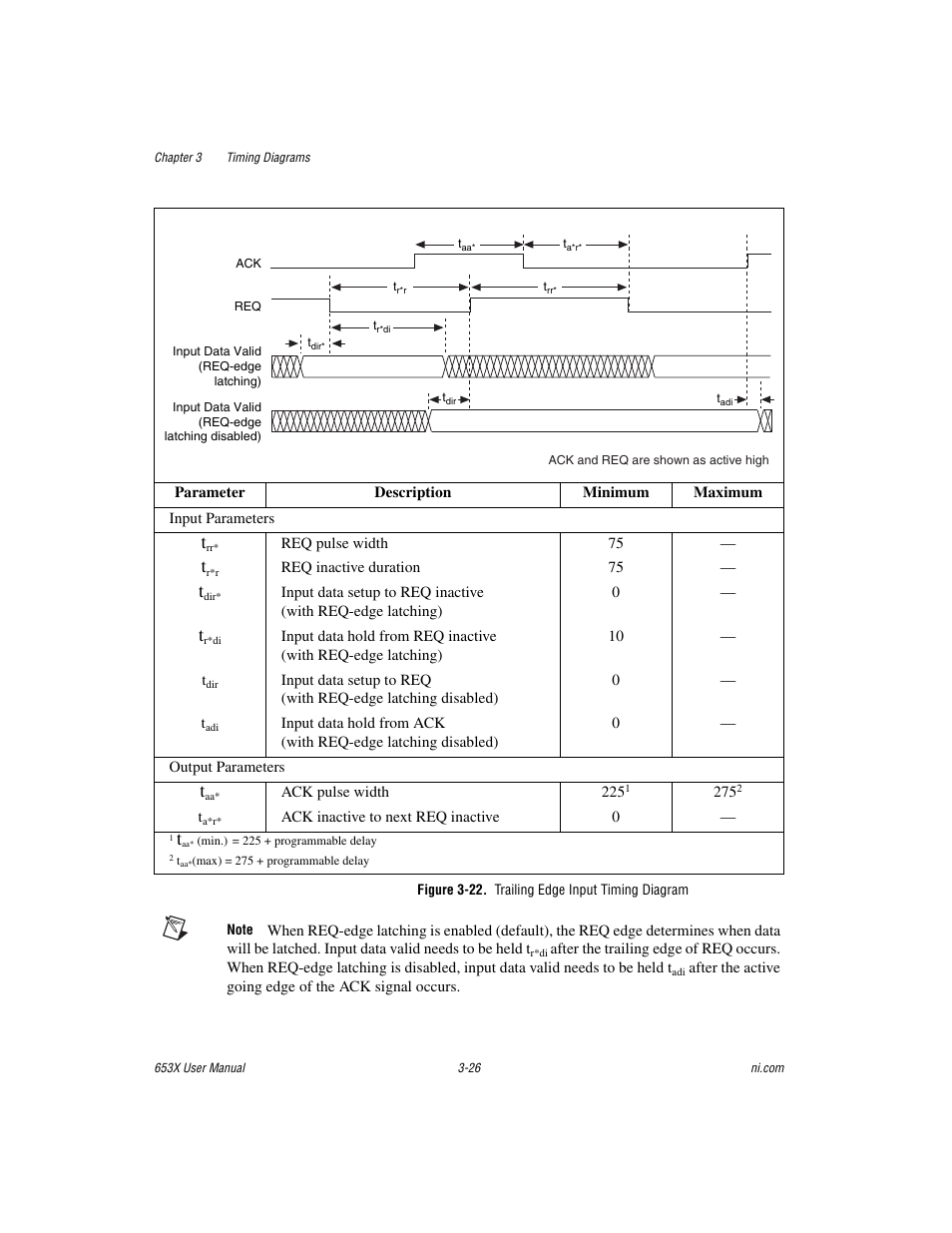 Figure 3-22. trailing edge input timing diagram | National Instruments 653X User Manual | Page 77 / 147