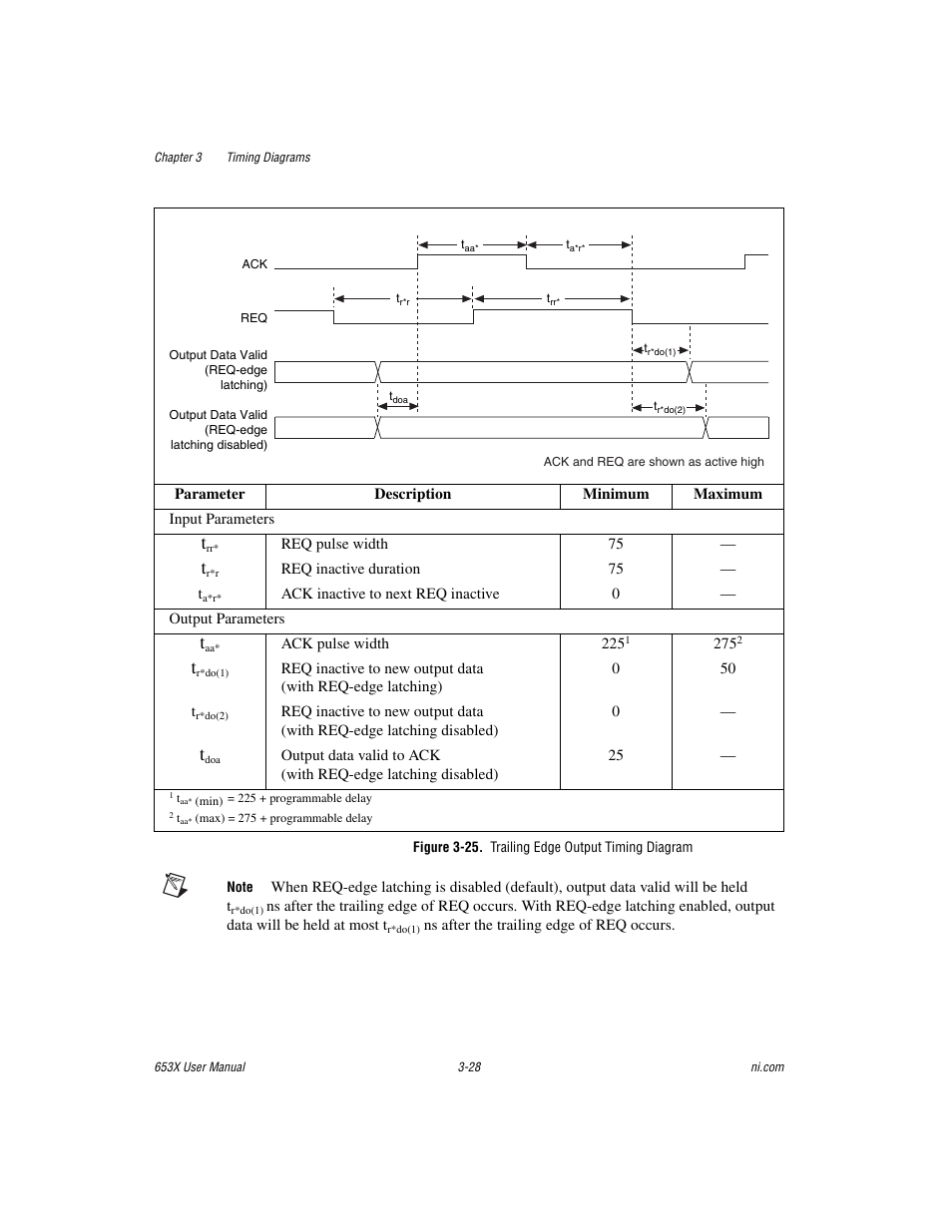 Figure 3-25. trailing edge output timing diagram | National Instruments 653X User Manual | Page 79 / 147