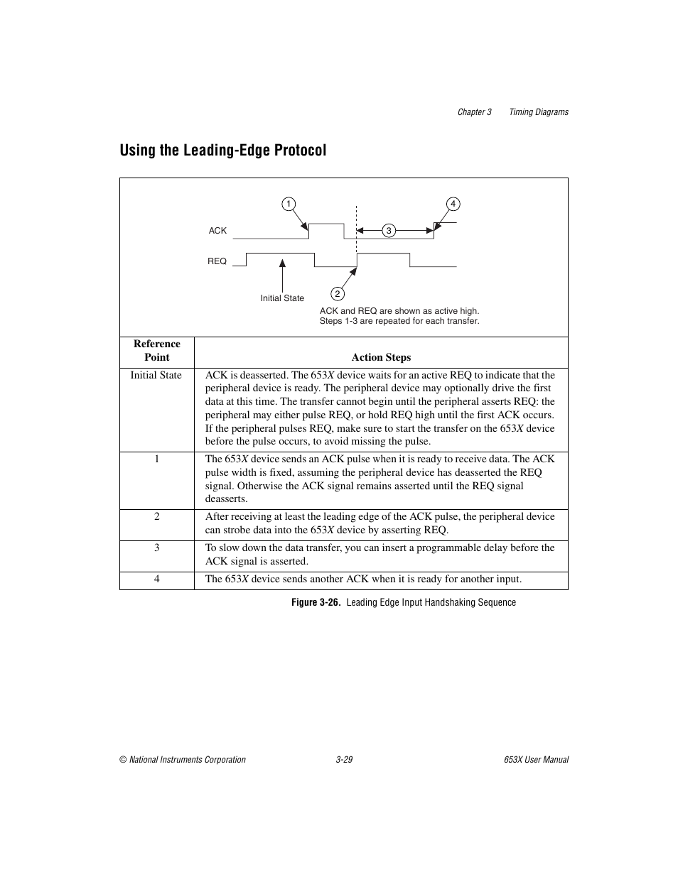 Using the leading-edge protocol | National Instruments 653X User Manual | Page 80 / 147