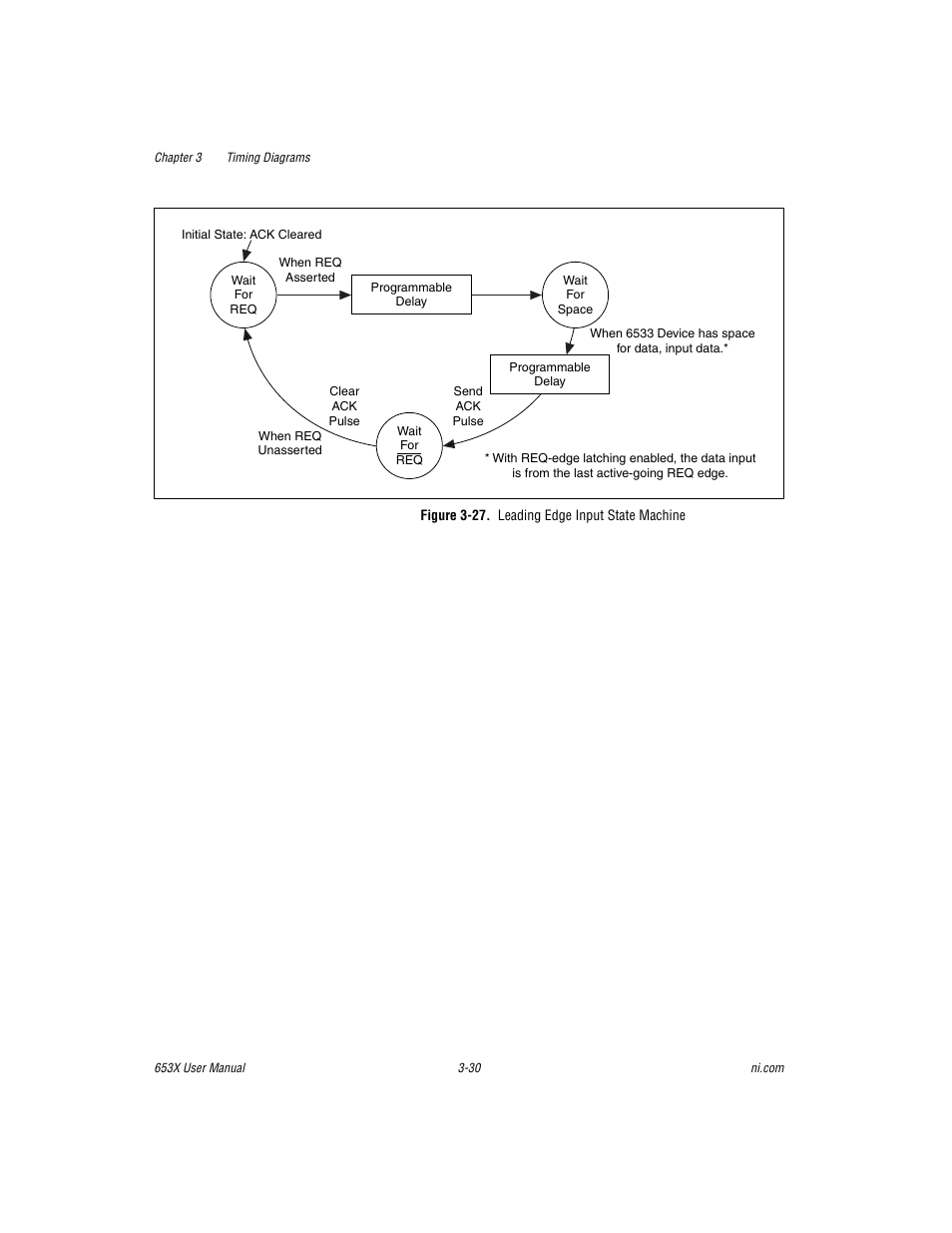 Figure 3-27. leading edge input state machine | National Instruments 653X User Manual | Page 81 / 147