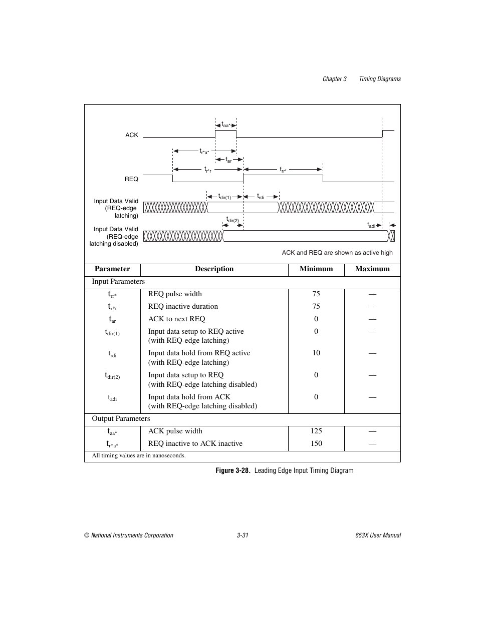 Figure 3-28. leading edge input timing diagram | National Instruments 653X User Manual | Page 82 / 147