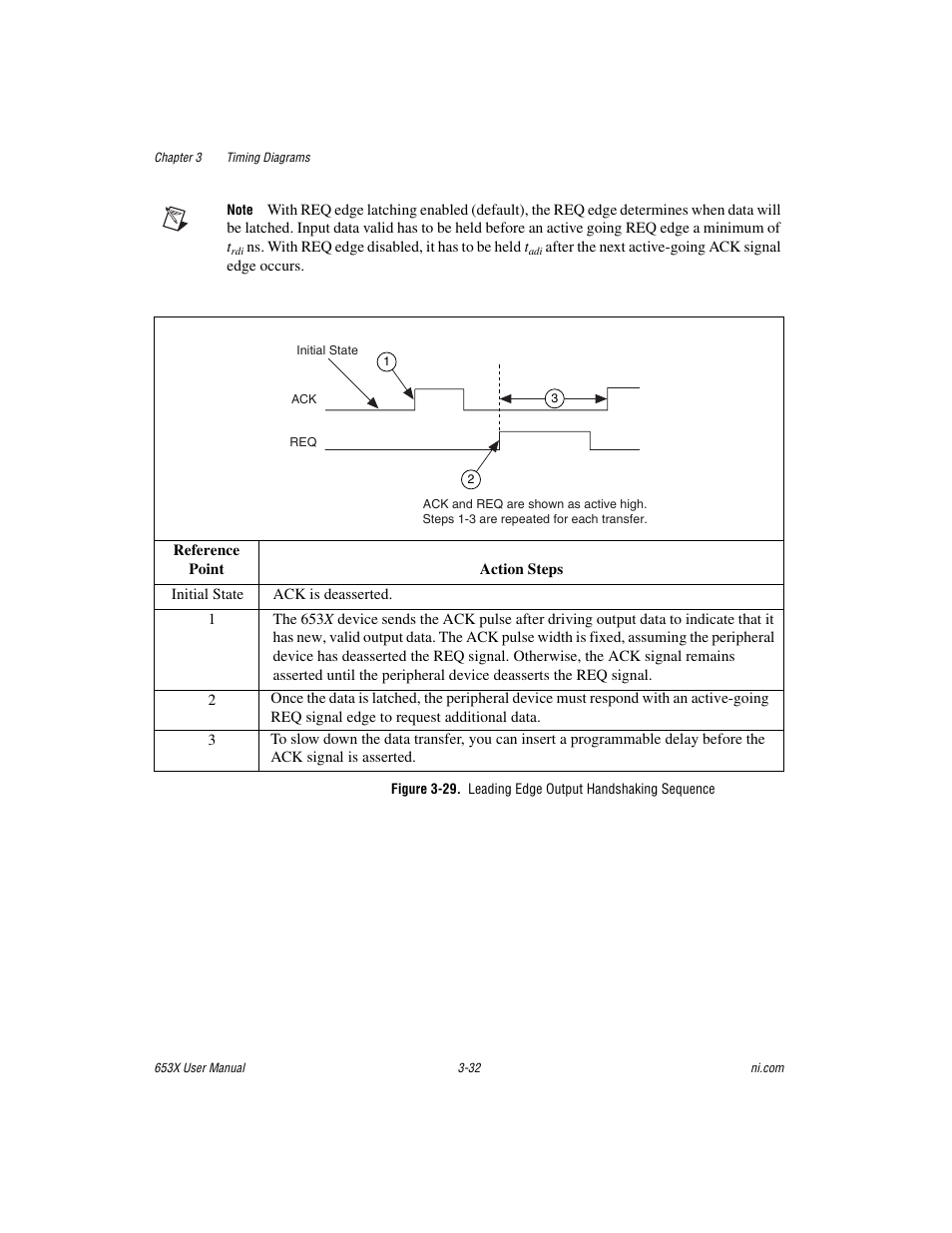 National Instruments 653X User Manual | Page 83 / 147