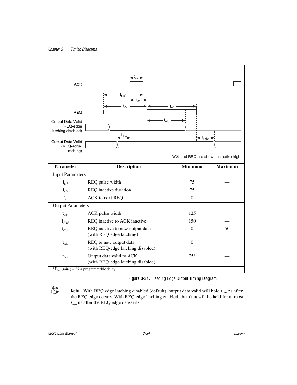 Figure 3-31. leading edge output timing diagram | National Instruments 653X User Manual | Page 85 / 147