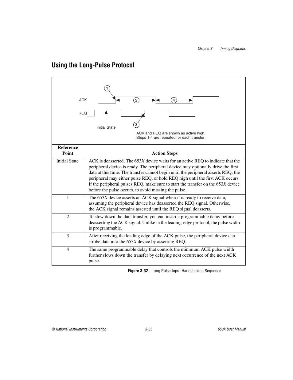 Figure 3-32. long pulse input handshaking sequence, Using the long-pulse protocol | National Instruments 653X User Manual | Page 86 / 147