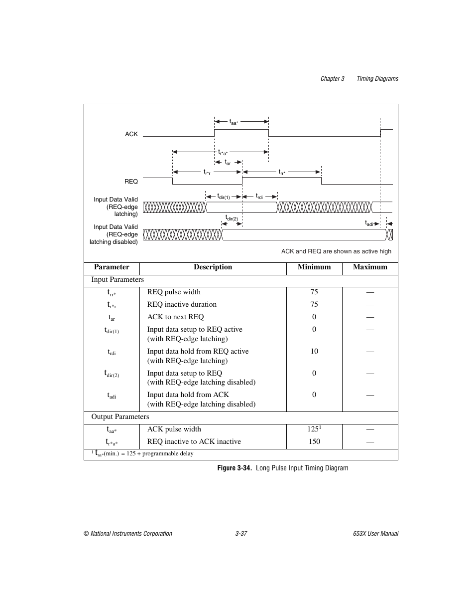 Figure 3-34. long pulse input timing diagram | National Instruments 653X User Manual | Page 88 / 147