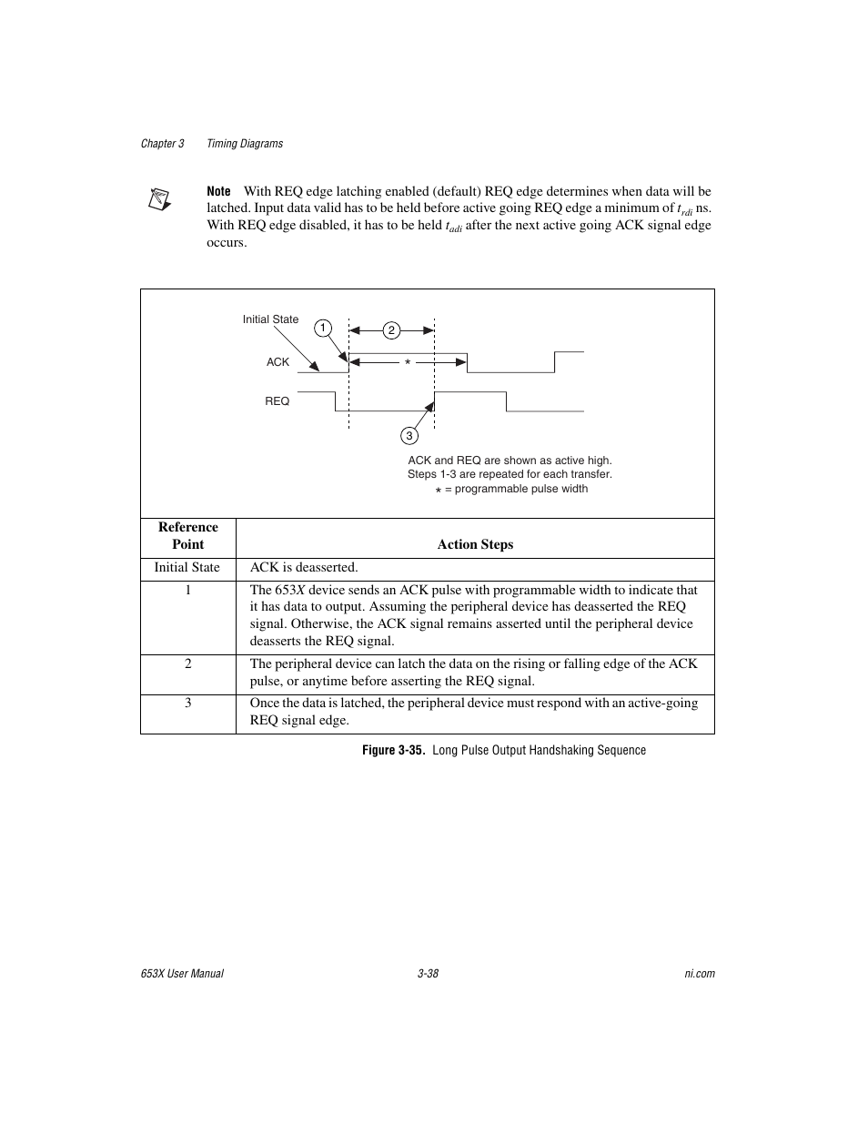 National Instruments 653X User Manual | Page 89 / 147