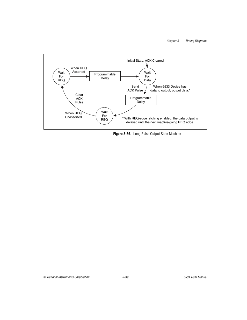 Figure 3-36. long pulse output state machine | National Instruments 653X User Manual | Page 90 / 147