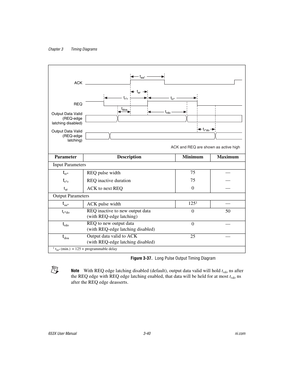 Figure 3-37. long pulse output timing diagram | National Instruments 653X User Manual | Page 91 / 147