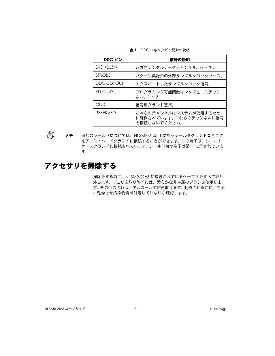 表 1 ddcコネクタピン配列の説明, アクセサリを掃除する | National Instruments Single-Ended Digital Waveform Generator/Analyzer Modules NI SMB-2163 User Manual | Page 20 / 24