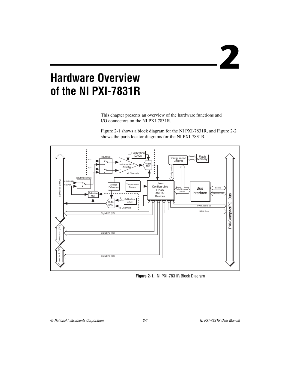 Chapter 2 hardware overview of the ni pxi-7831r, Figure 2-1. ni pxi-7831r block diagram, Hardware overview of the ni pxi-7831r | National Instruments NI PXI-7831R User Manual | Page 22 / 73