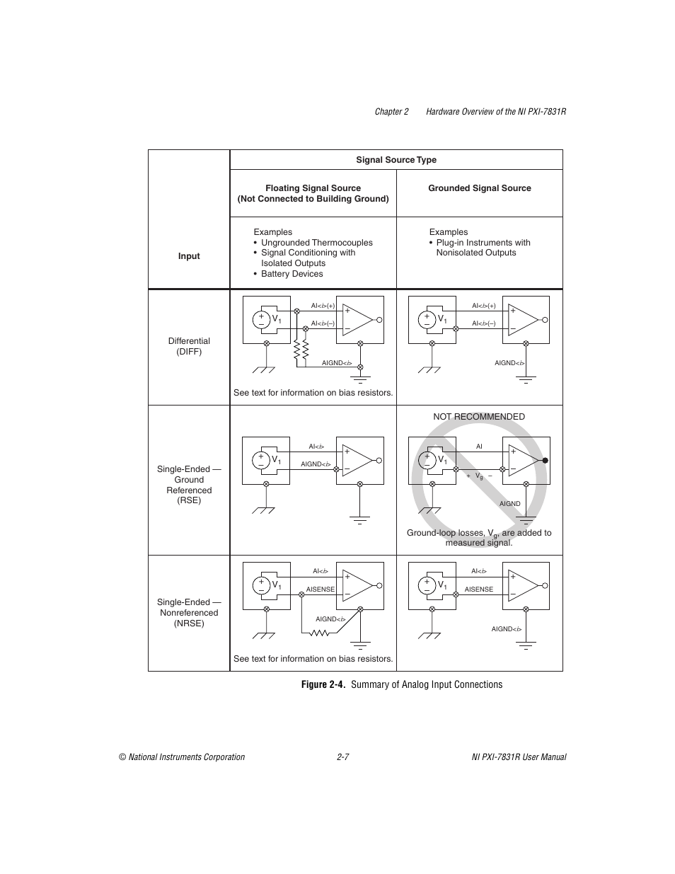 Figure 2-4. summary of analog input connections | National Instruments NI PXI-7831R User Manual | Page 28 / 73