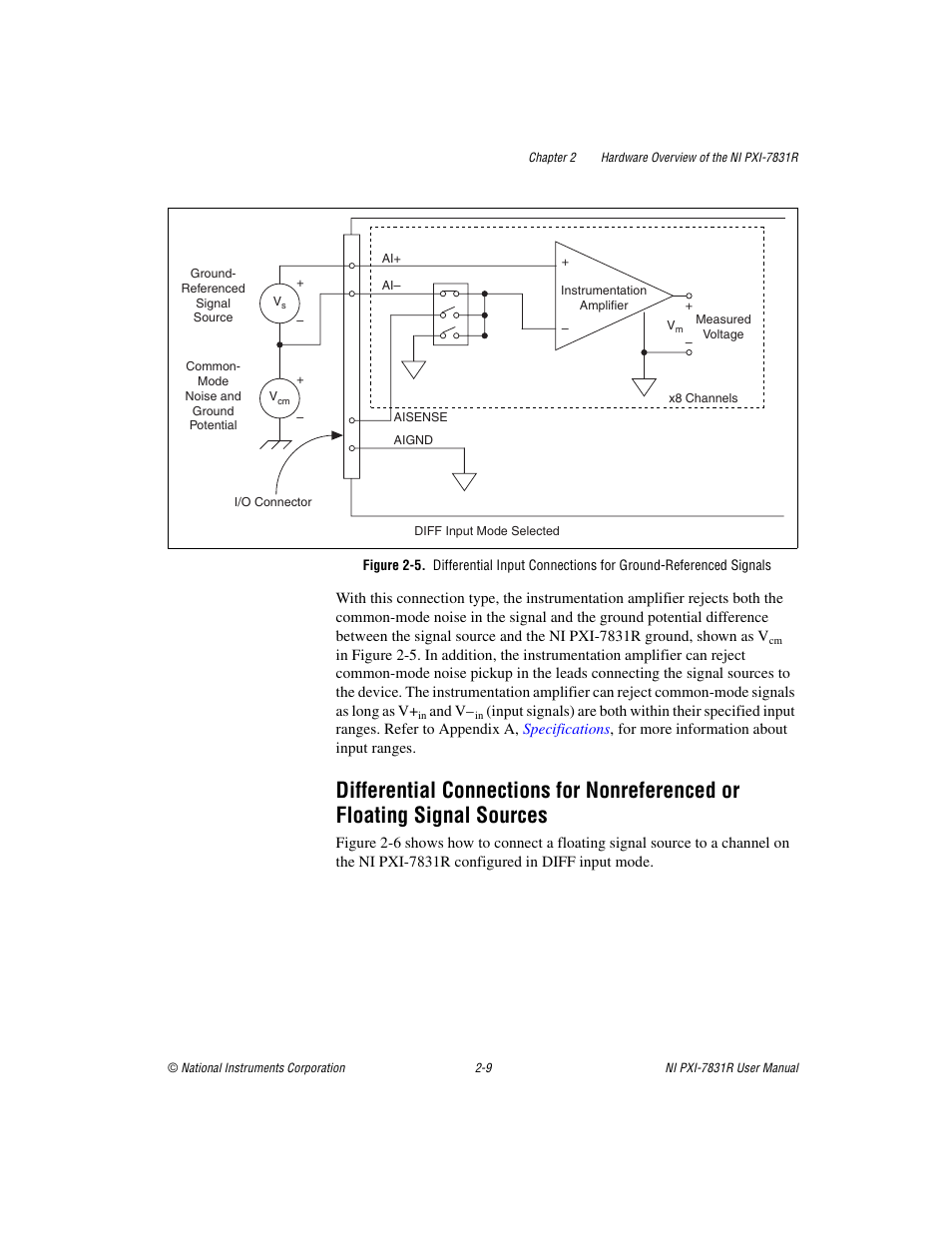 Differential connections for nonreferenced or, Floating signal sources -9 | National Instruments NI PXI-7831R User Manual | Page 30 / 73