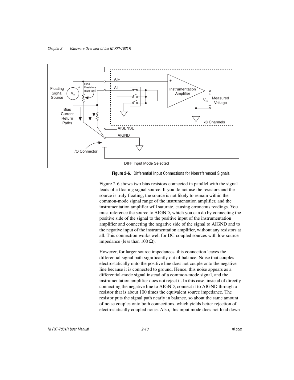 Figure 2-6 | National Instruments NI PXI-7831R User Manual | Page 31 / 73