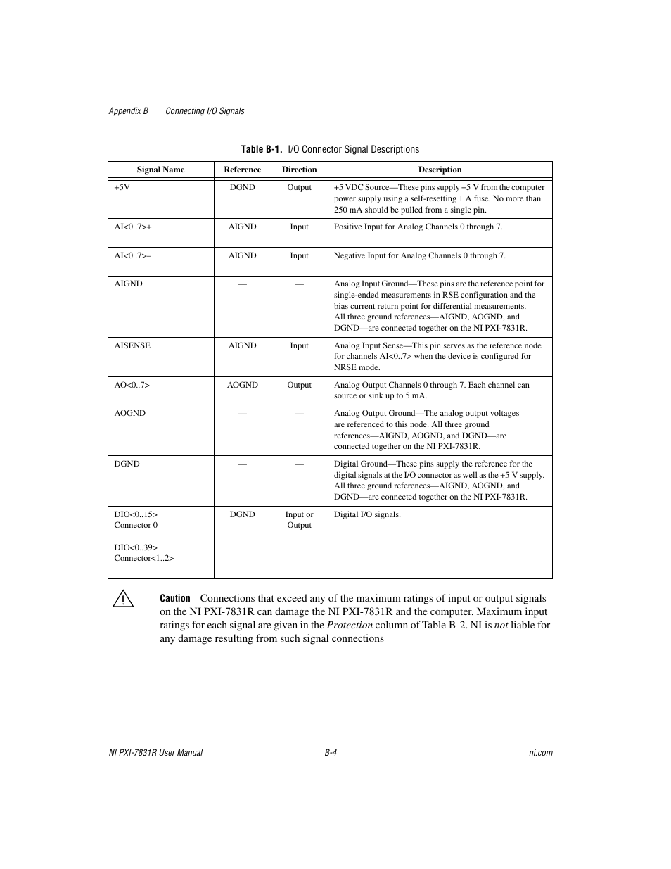 Table b-1. i/o connector signal descriptions | National Instruments NI PXI-7831R User Manual | Page 57 / 73