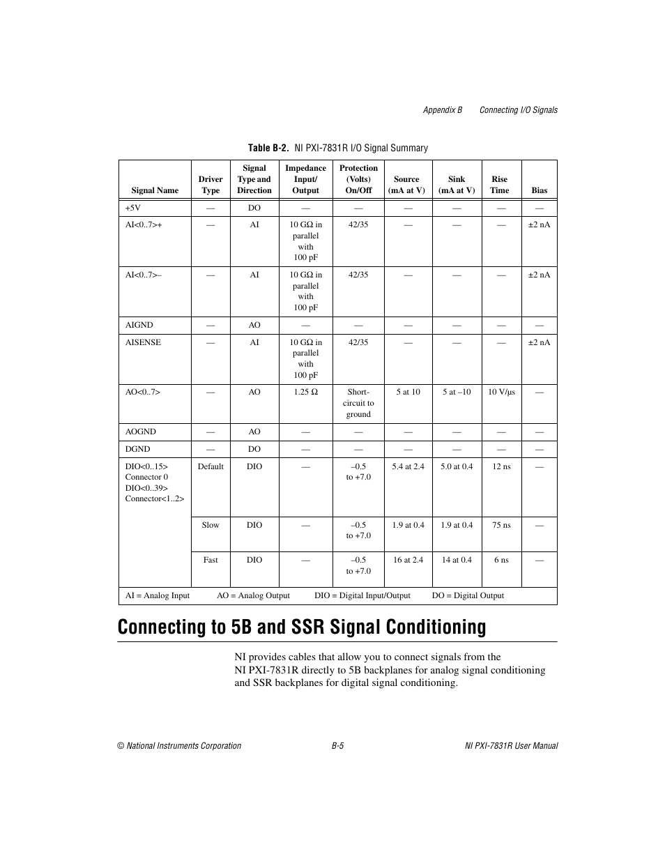 Table b-2. ni pxi-7831r i/o signal summary, E b-2, Ni pxi-7831r i/o signal | Summary, Ble b-2, Ni pxi-7831r i/o signal summary, Connecting to 5b and ssr signal conditioning | National Instruments NI PXI-7831R User Manual | Page 58 / 73