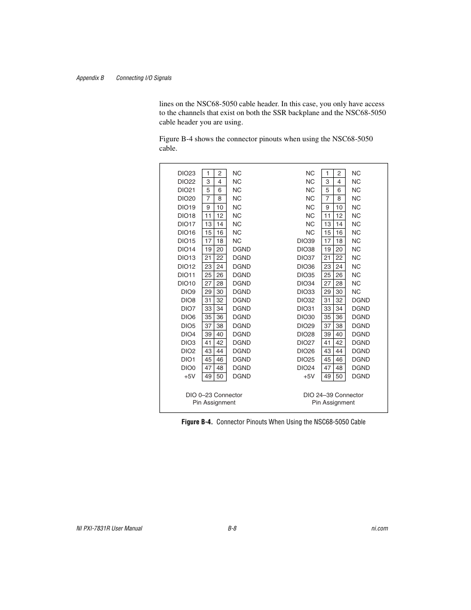 National Instruments NI PXI-7831R User Manual | Page 61 / 73