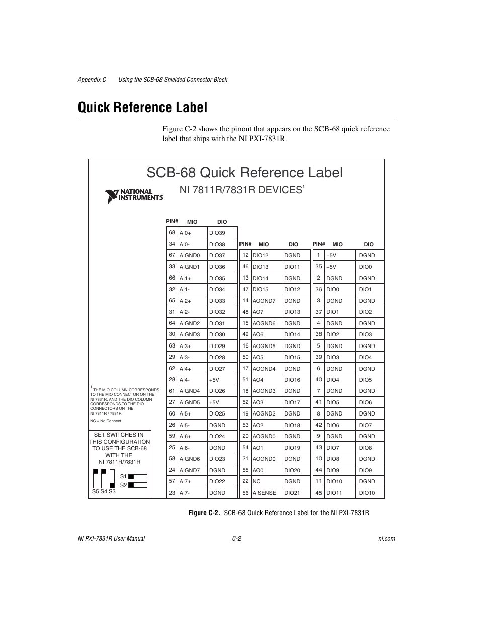 Quick reference label, Scb-68 quick reference label | National Instruments NI PXI-7831R User Manual | Page 63 / 73