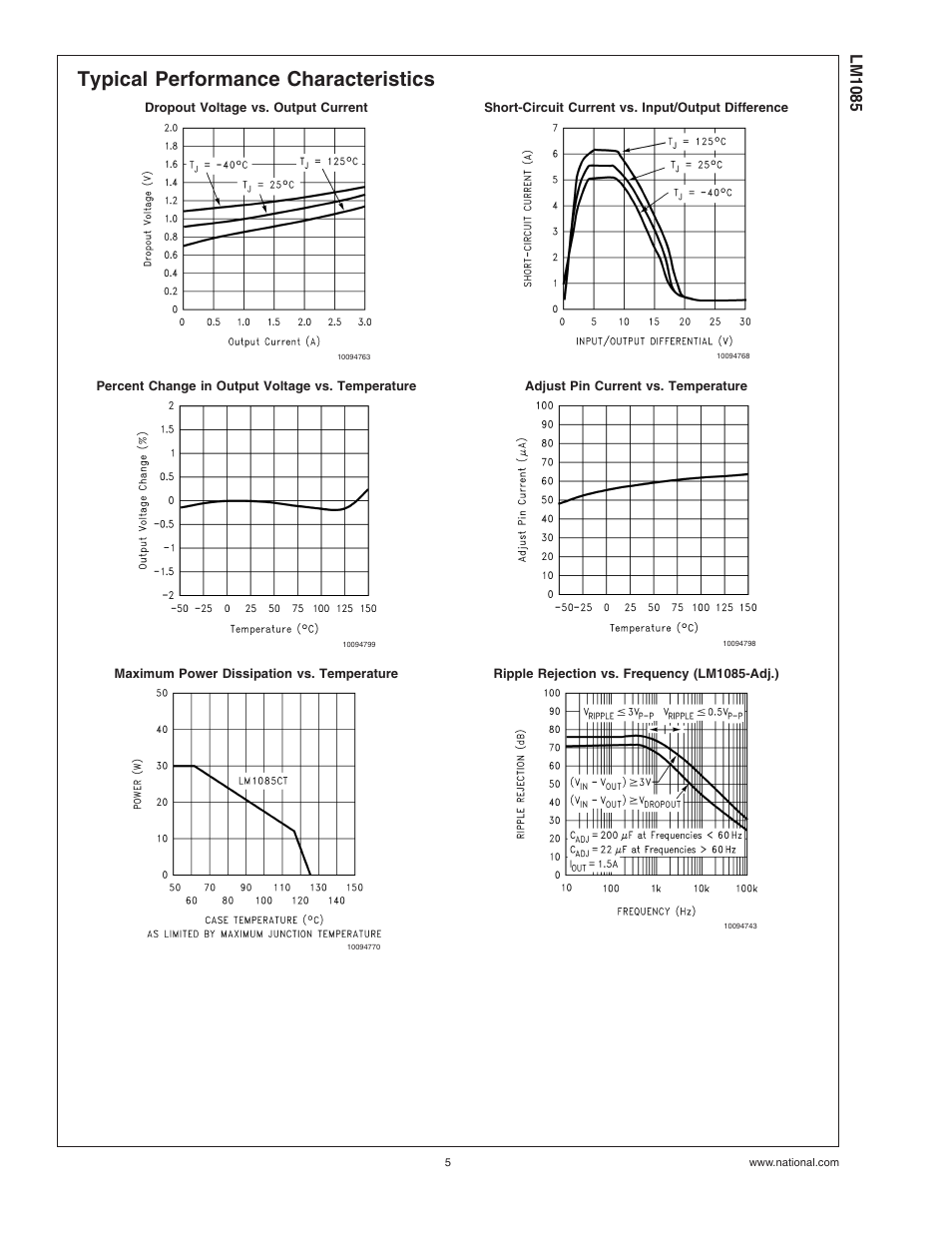 Typical performance characteristics, Lm1085 | National Instruments LM1085 Series User Manual | Page 5 / 13