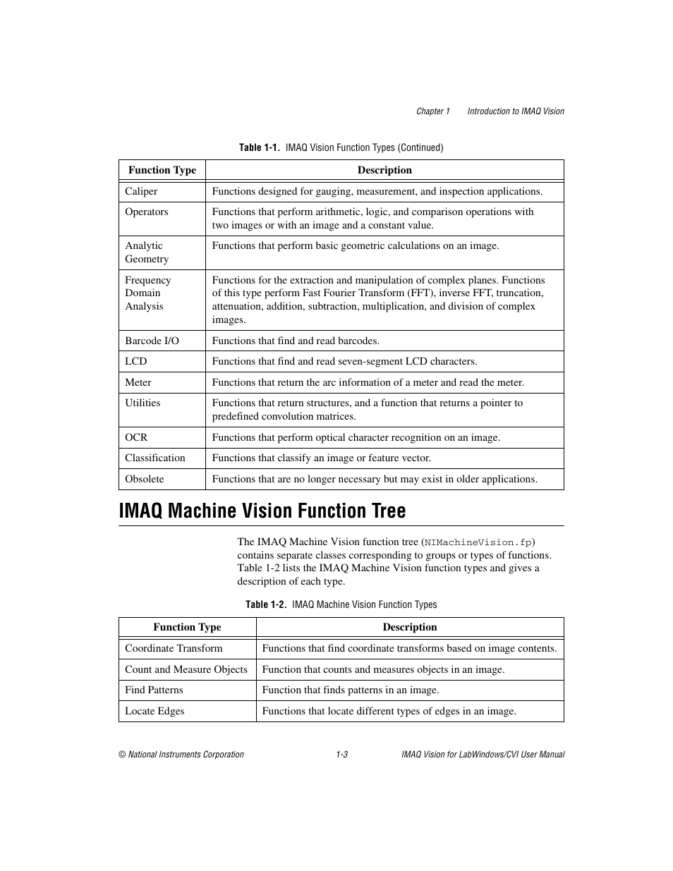 Imaq machine vision function tree, Table 1-2. imaq machine vision function types, Imaq machine vision function tree -3 | National Instruments IMAQ Vision for LabWindows TM /CVI User Manual | Page 13 / 119