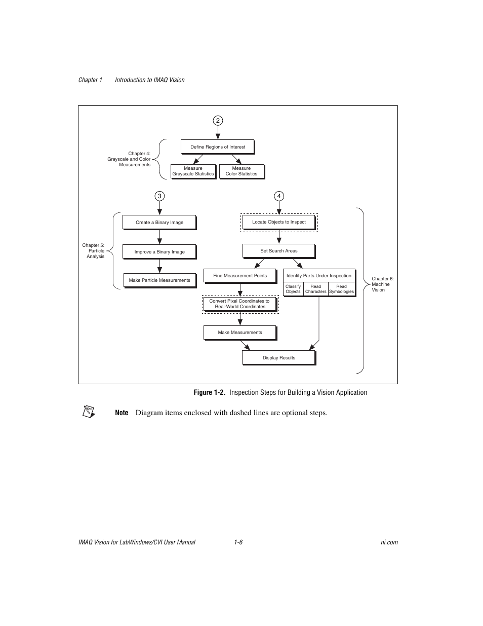2 illustrate the step, Re 1-2 | National Instruments IMAQ Vision for LabWindows TM /CVI User Manual | Page 16 / 119