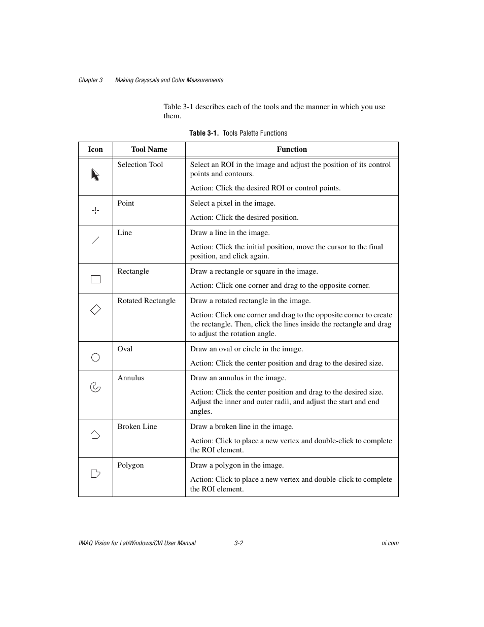 Table 3-1. tools palette functions | National Instruments IMAQ Vision for LabWindows TM /CVI User Manual | Page 31 / 119