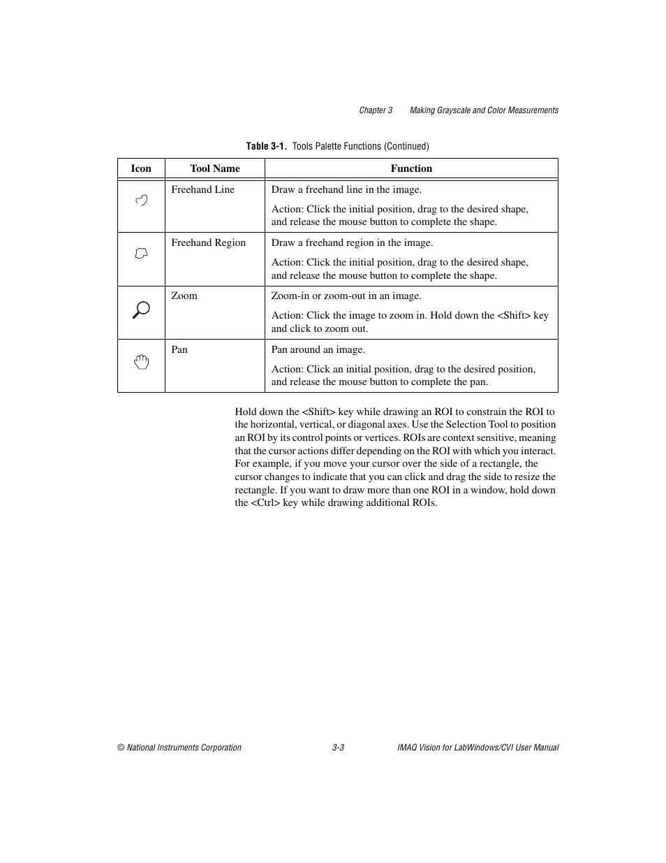 National Instruments IMAQ Vision for LabWindows TM /CVI User Manual | Page 32 / 119