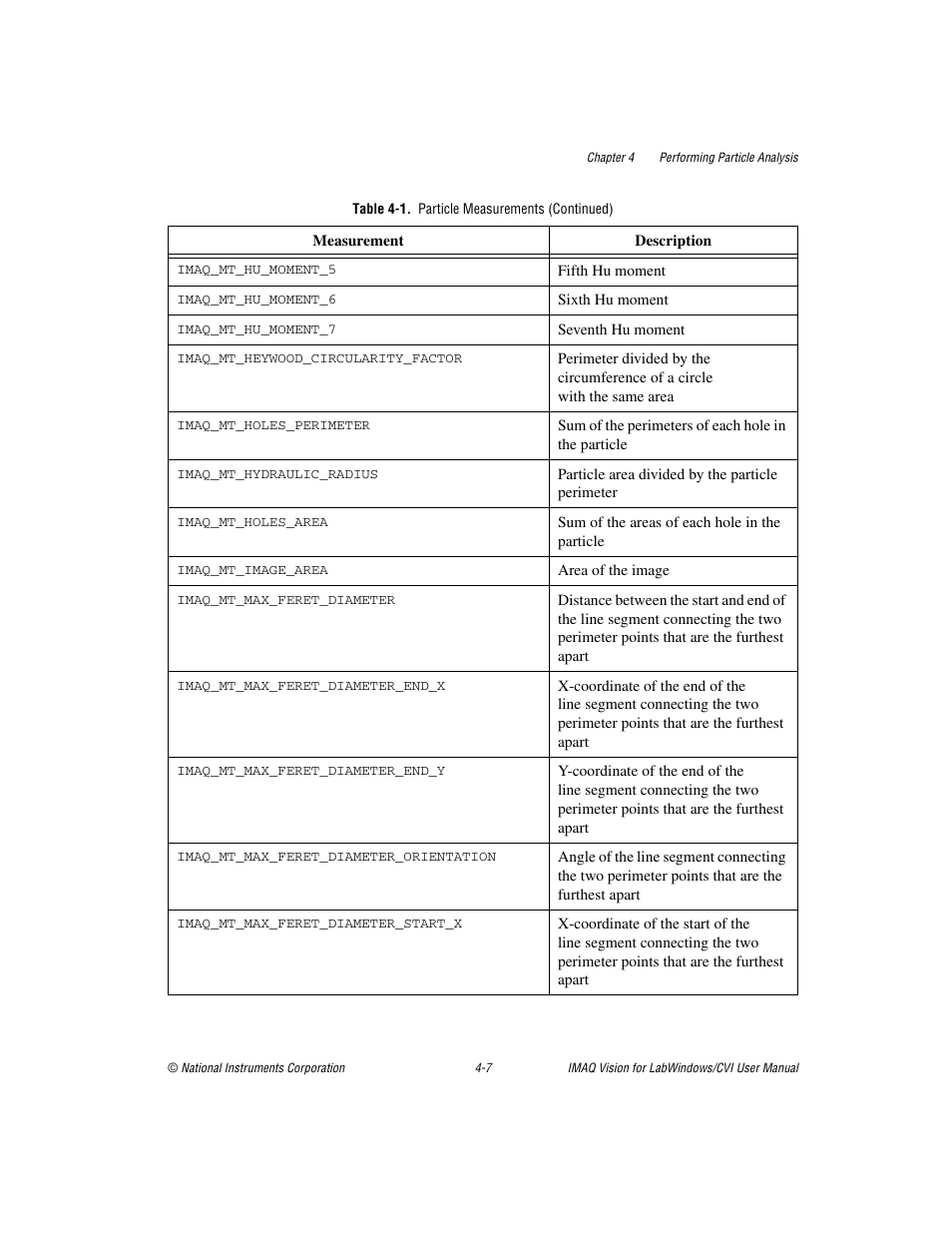 National Instruments IMAQ Vision for LabWindows TM /CVI User Manual | Page 49 / 119