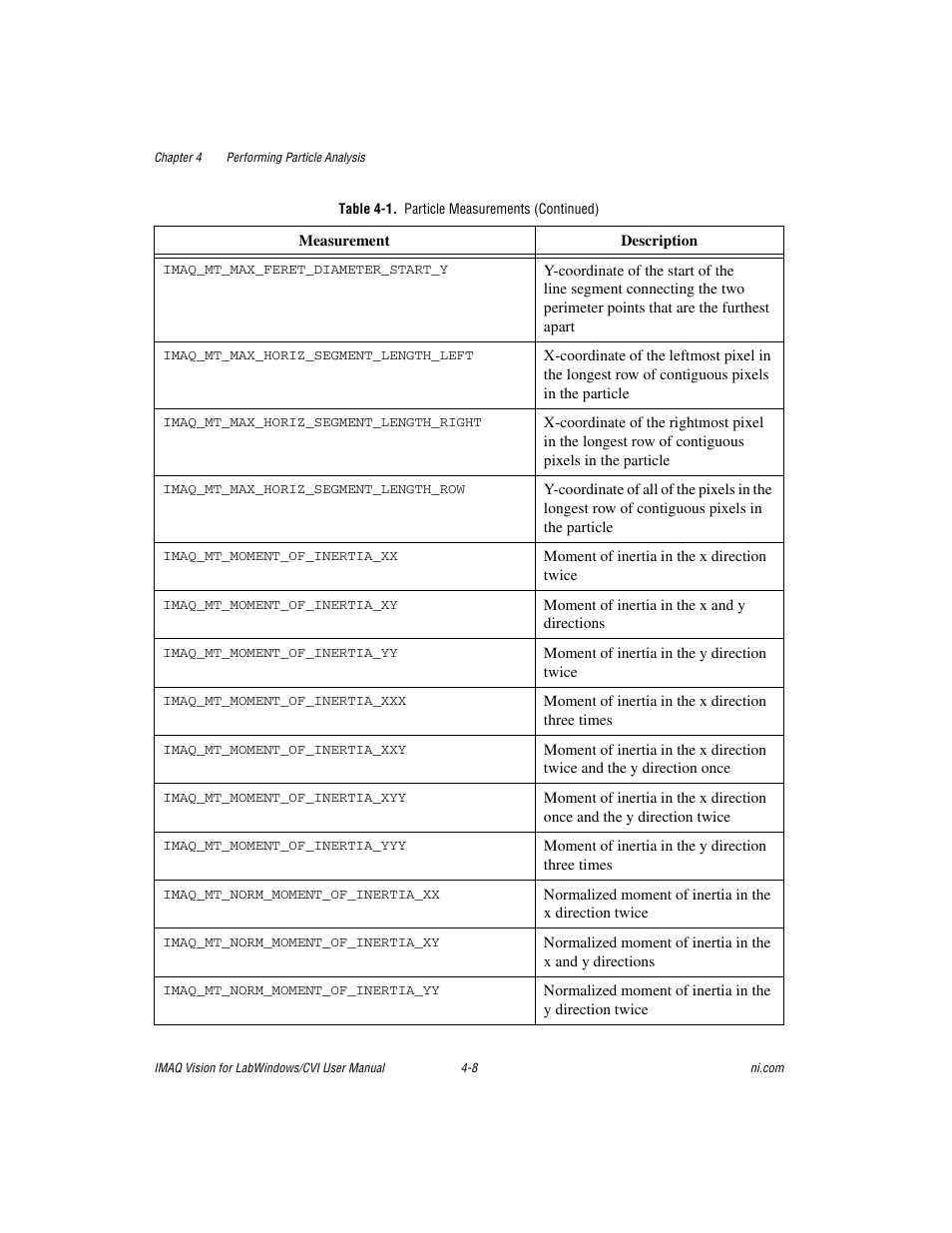 National Instruments IMAQ Vision for LabWindows TM /CVI User Manual | Page 50 / 119