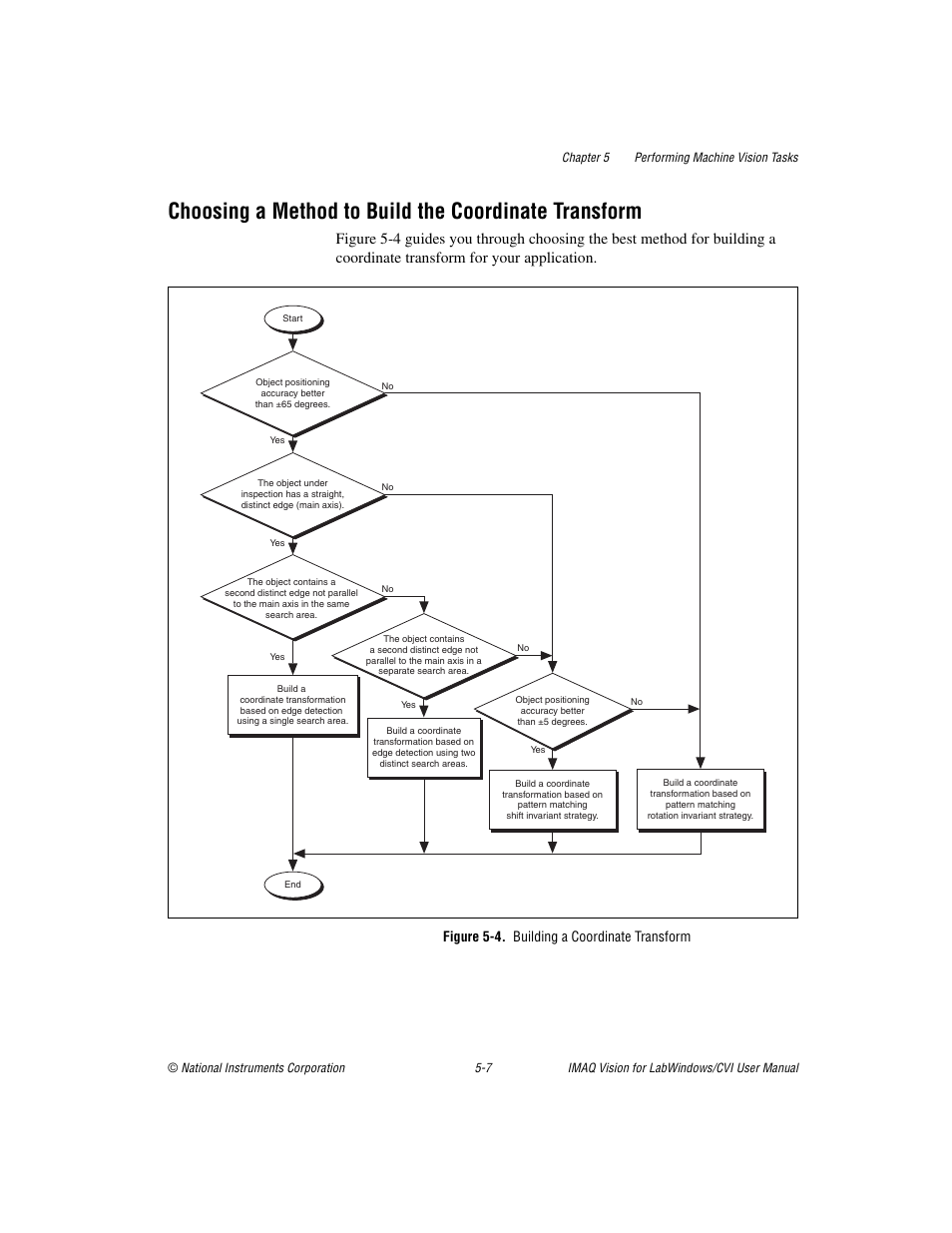 Figure 5-4. building a coordinate transform | National Instruments IMAQ Vision for LabWindows TM /CVI User Manual | Page 59 / 119