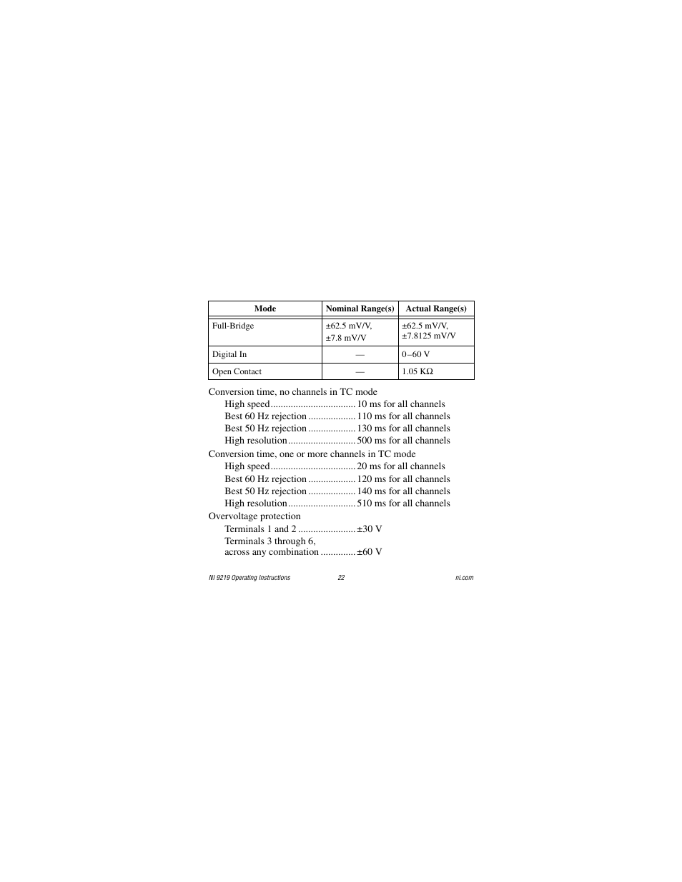 National Instruments NI 9219 User Manual | Page 22 / 36