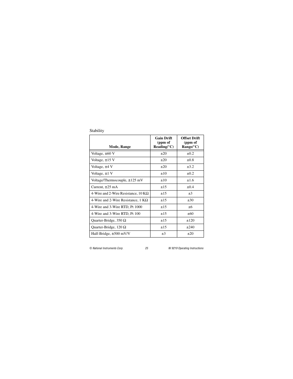 National Instruments NI 9219 User Manual | Page 25 / 36