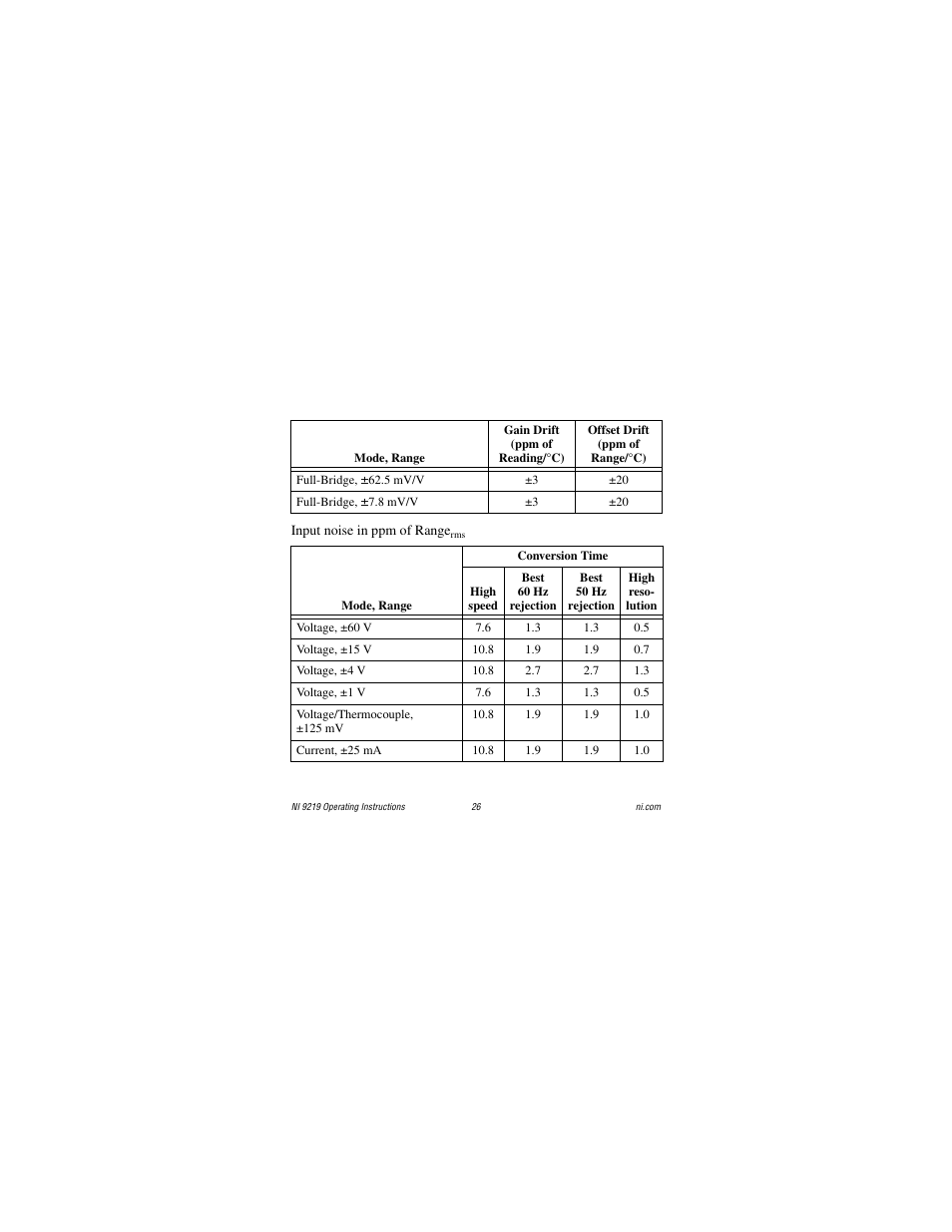 National Instruments NI 9219 User Manual | Page 26 / 36