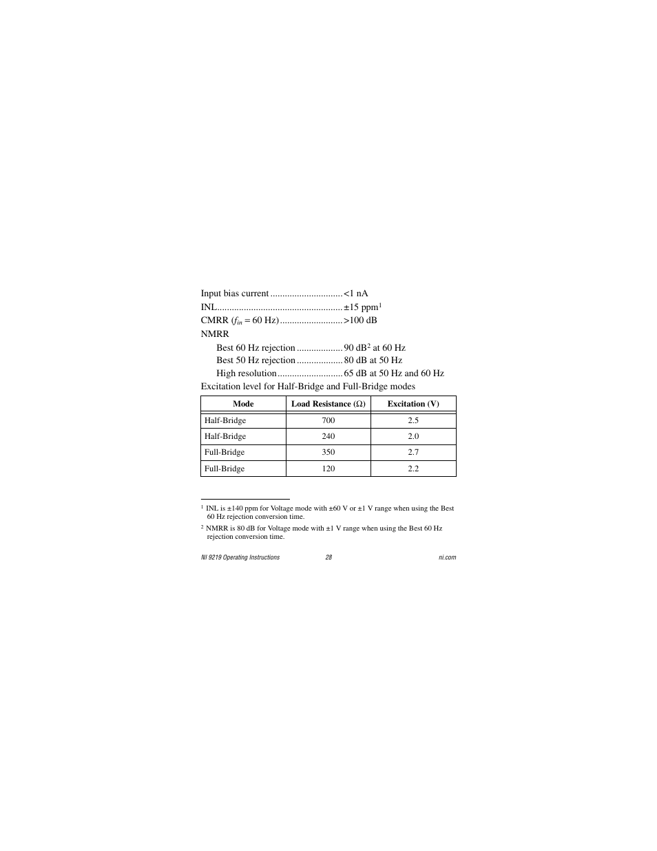 National Instruments NI 9219 User Manual | Page 28 / 36
