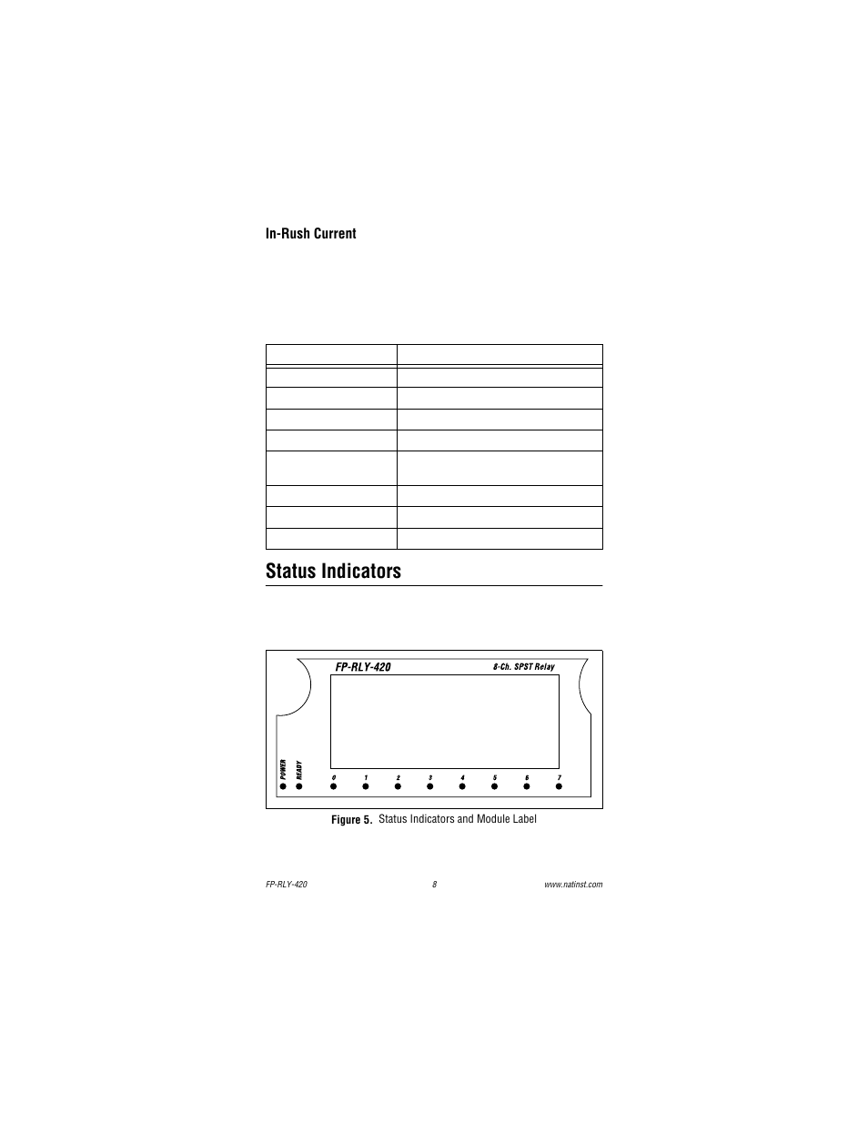 In-rush current, Status indicators, Figure 5. status indicators and module label | National Instruments FP-RLY-420 User Manual | Page 8 / 12