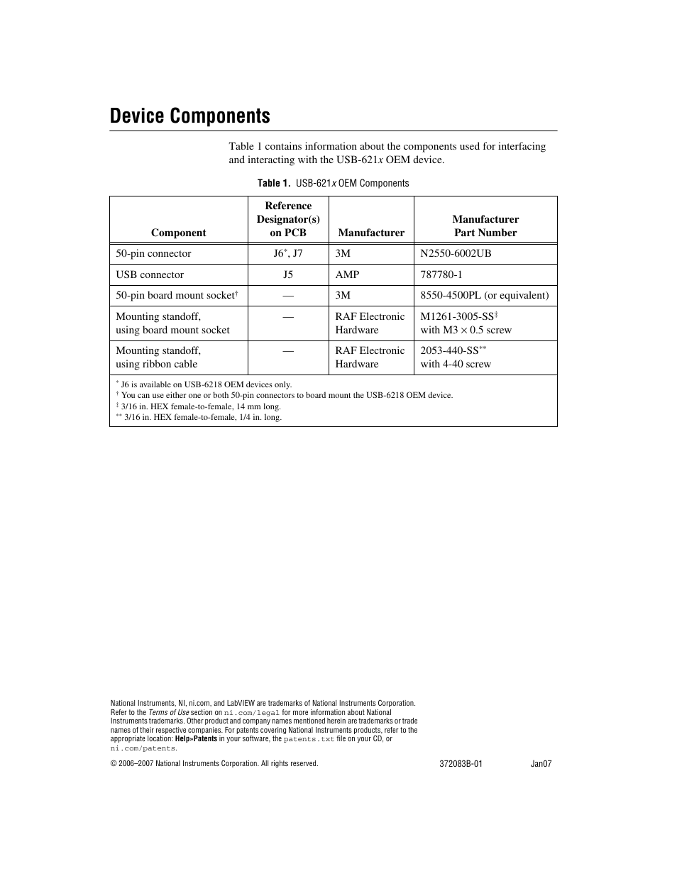 Device components, Table 1. usb-621x oem components | National Instruments 6211 User Manual | Page 7 / 7