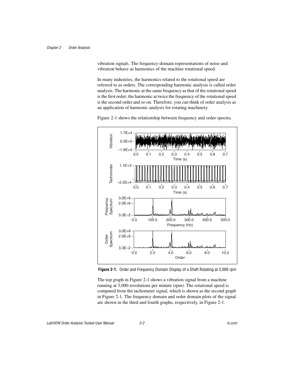 National Instruments Order Analysis Toolset User Manual | Page 17 / 63