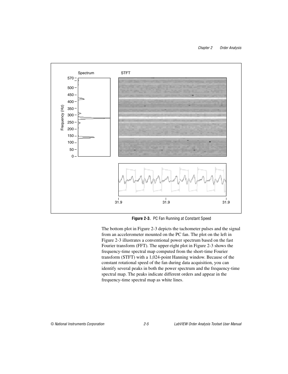 Figure 2-3. pc fan running at constant speed, E 2-3 il | National Instruments Order Analysis Toolset User Manual | Page 20 / 63