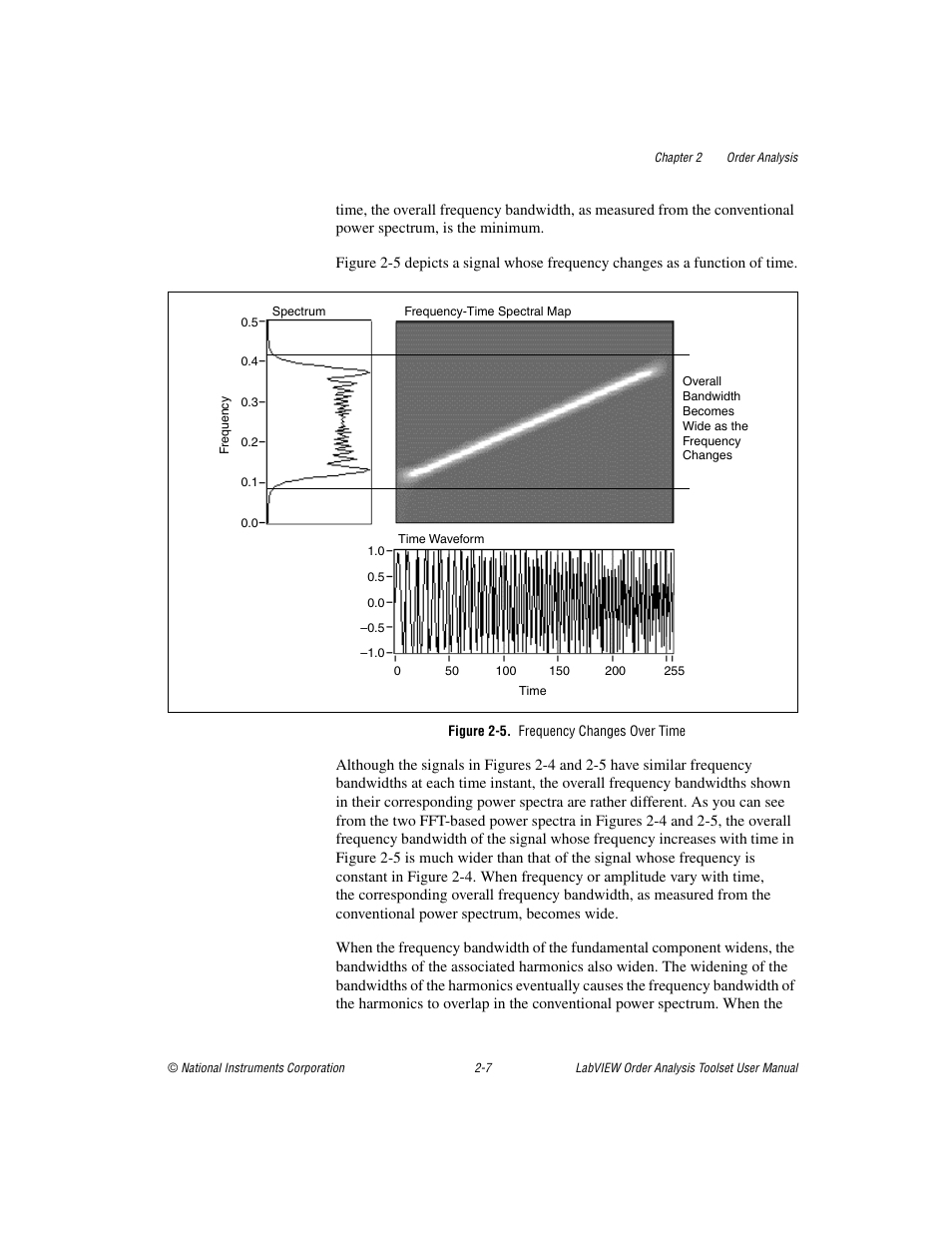 Figure 2-5. frequency changes over time | National Instruments Order Analysis Toolset User Manual | Page 22 / 63