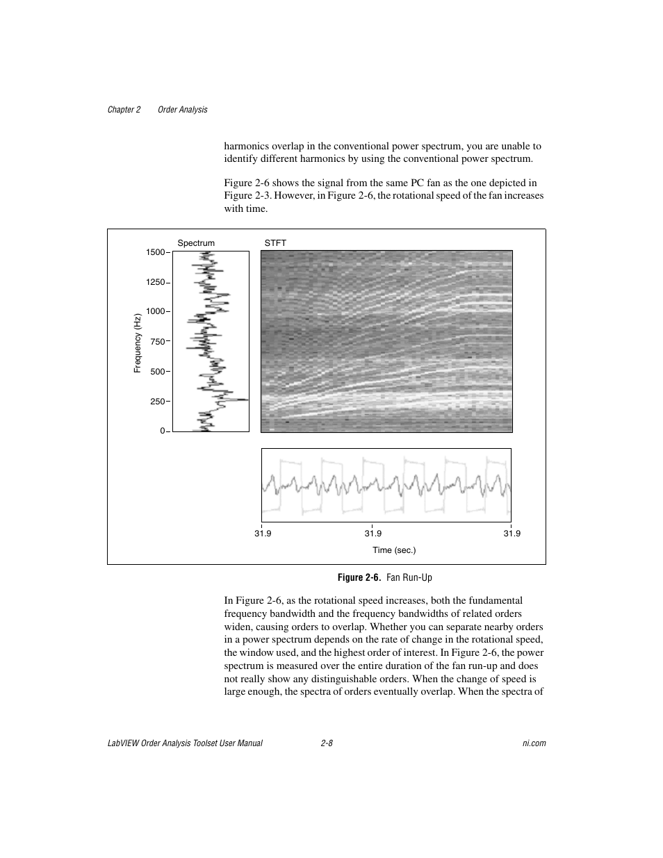 Figure 2-6. fan run-up | National Instruments Order Analysis Toolset User Manual | Page 23 / 63