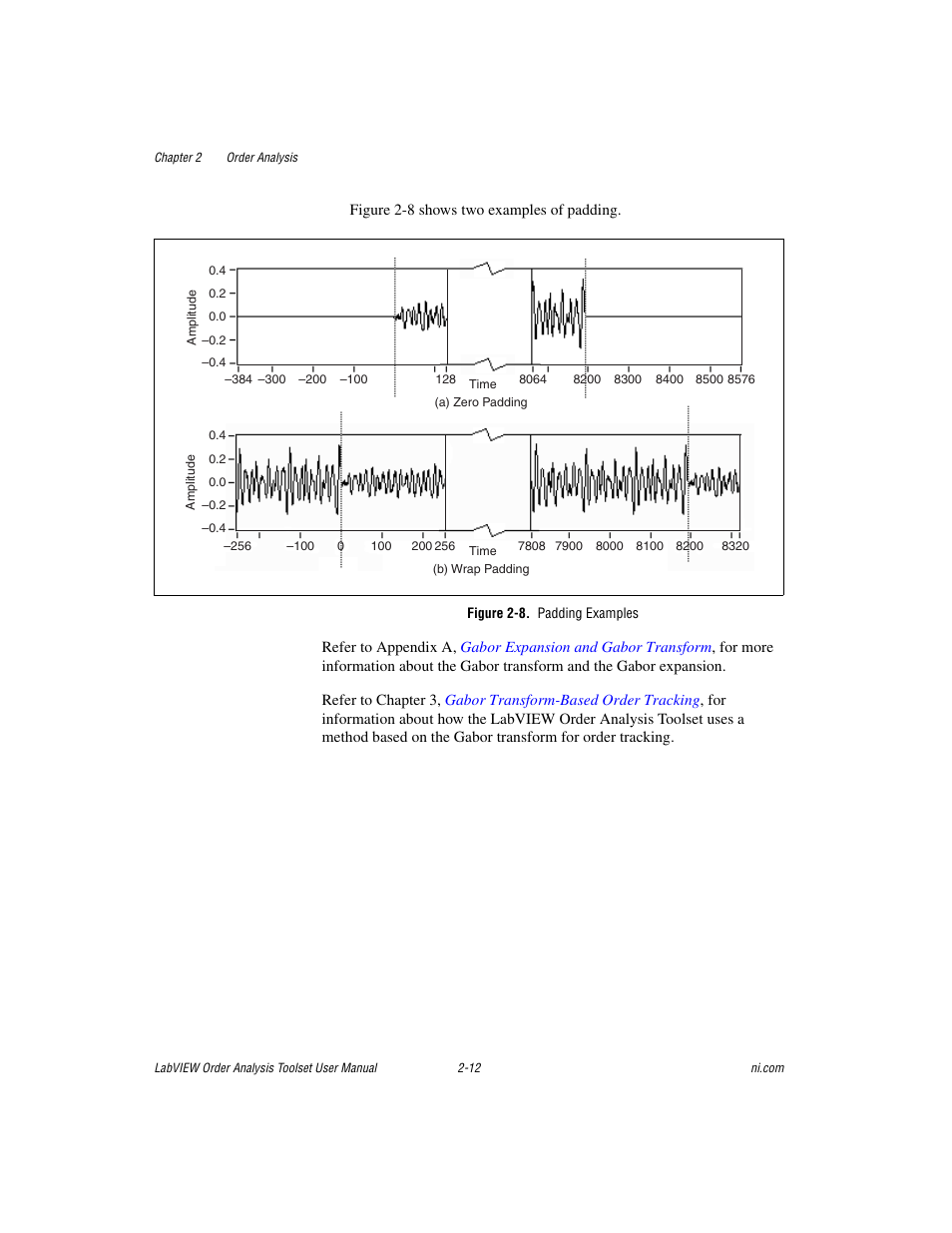 Figure 2-8. padding examples | National Instruments Order Analysis Toolset User Manual | Page 27 / 63