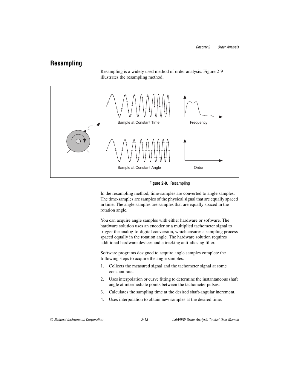 Resampling, Figure 2-9. resampling, Resampling -13 | National Instruments Order Analysis Toolset User Manual | Page 28 / 63