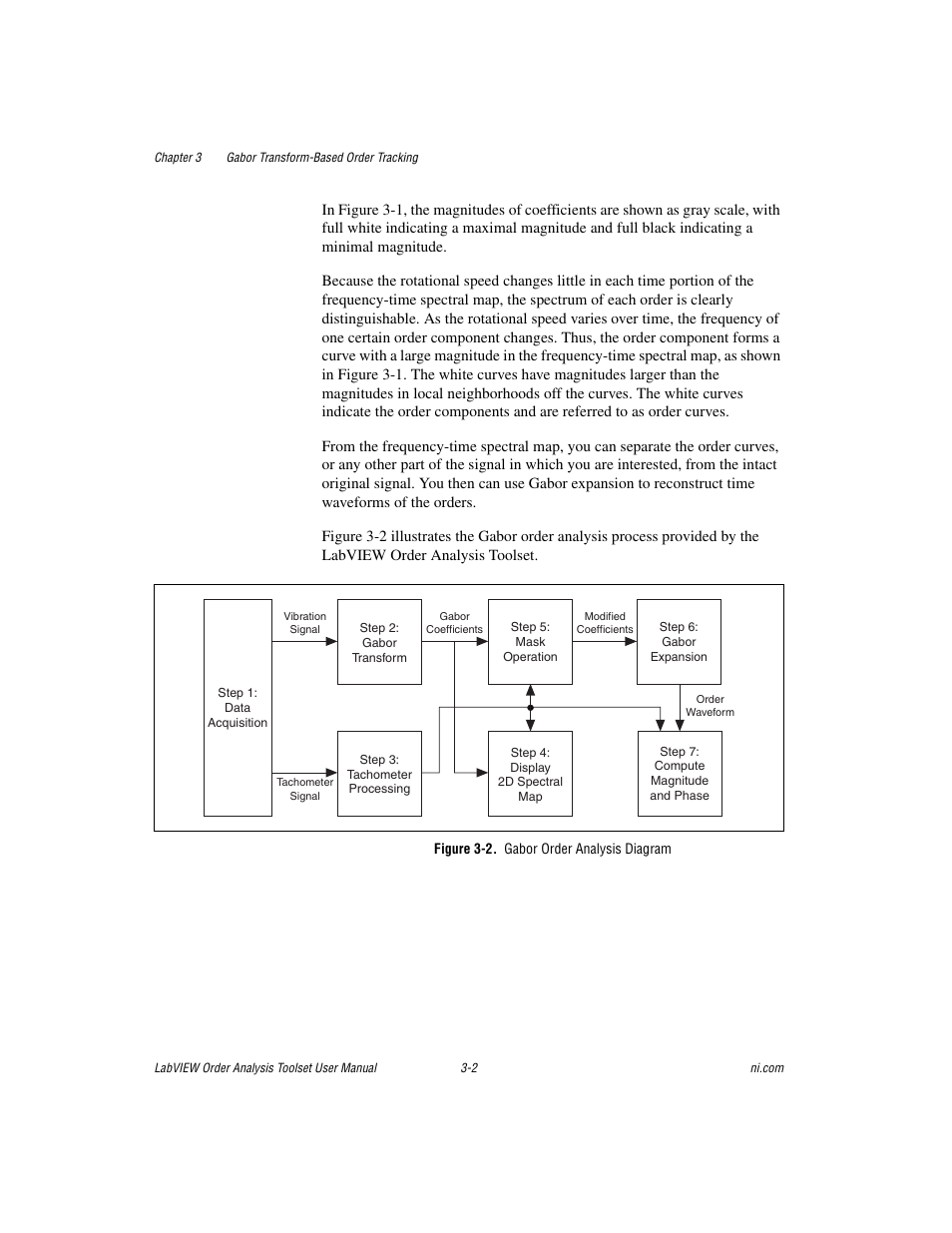 Figure 3-2. gabor order analysis diagram | National Instruments Order Analysis Toolset User Manual | Page 32 / 63