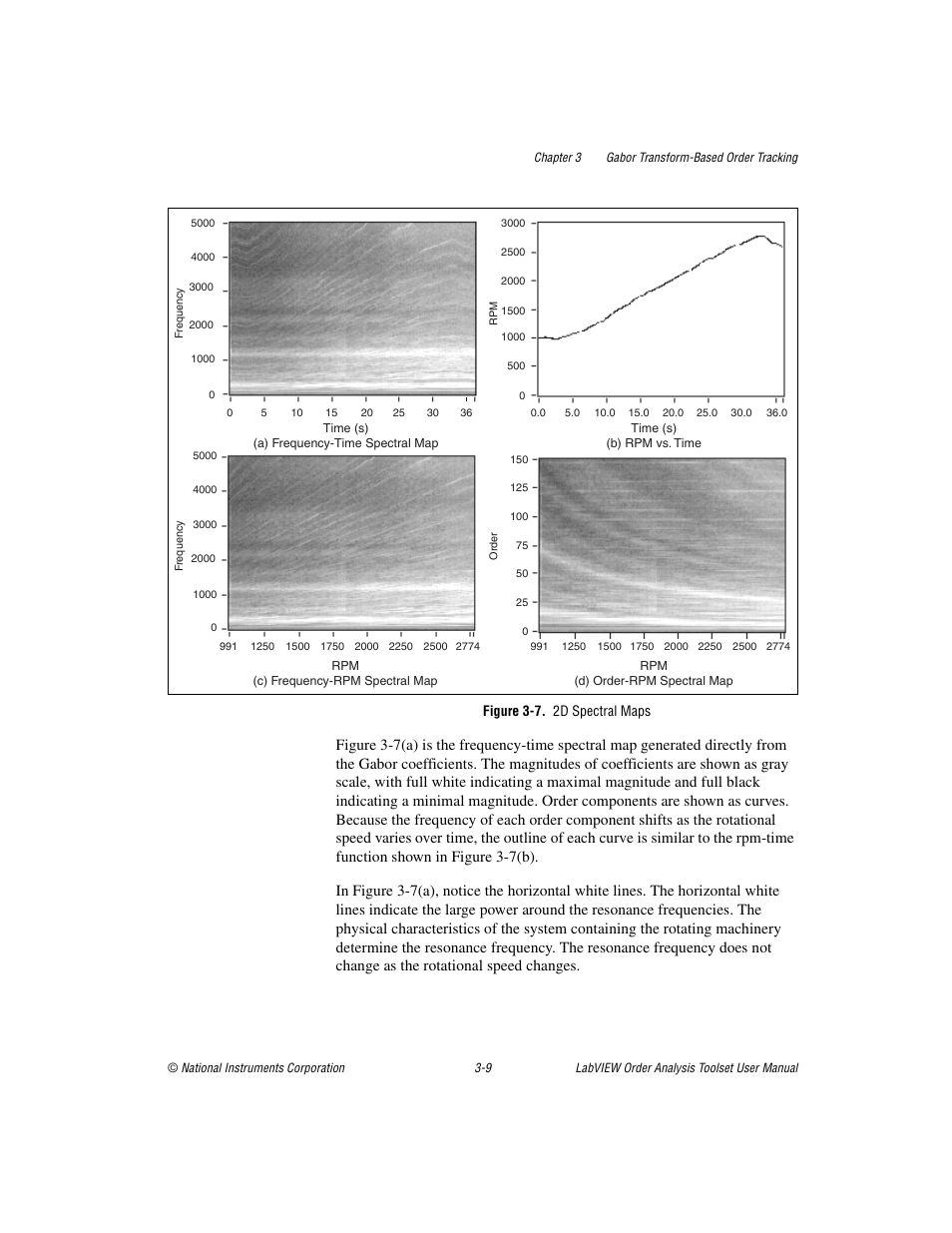 Figure 3-7. 2d spectral maps, Re 3-7 sh | National Instruments Order Analysis Toolset User Manual | Page 39 / 63