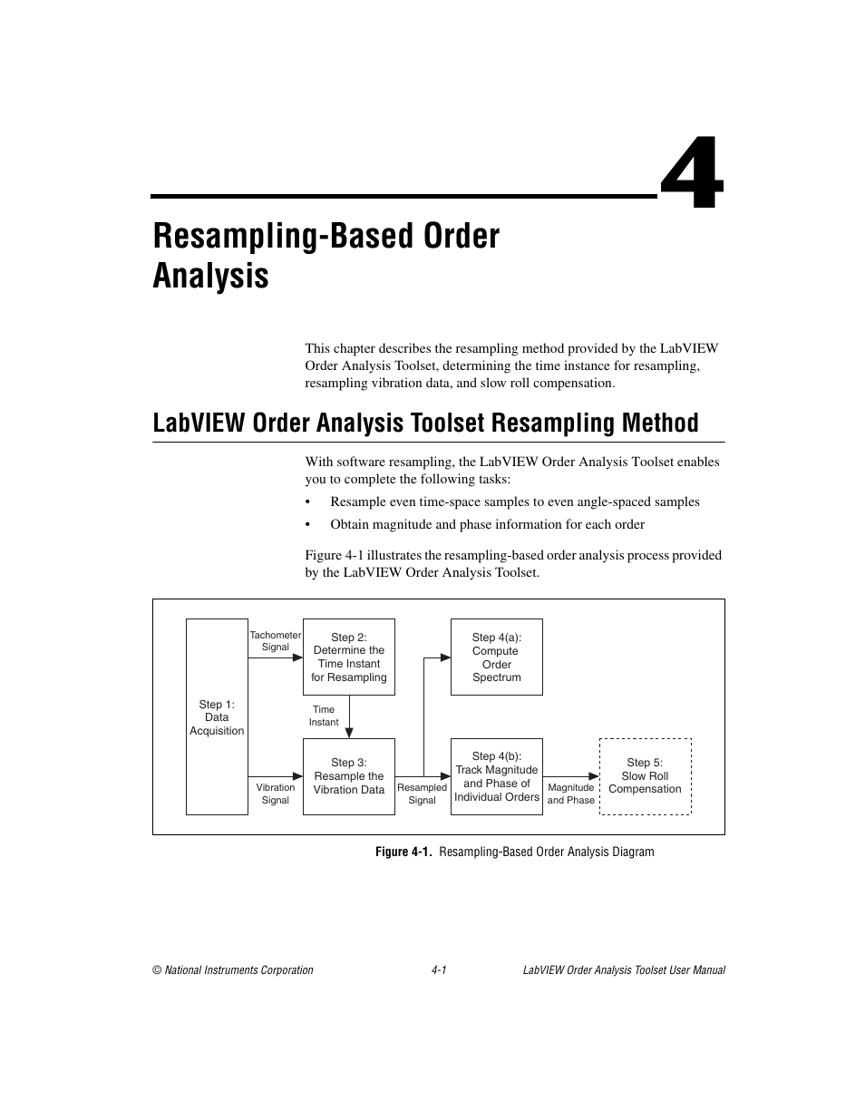Chapter 4 resampling-based order analysis, Labview order analysis toolset resampling method, Resampling-based order analysis | National Instruments Order Analysis Toolset User Manual | Page 41 / 63