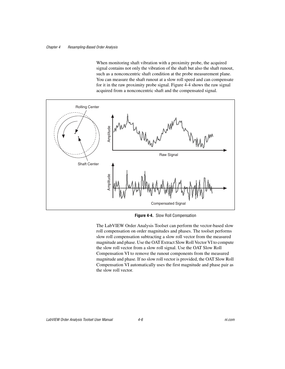 Figure 4-4. slow roll compensation | National Instruments Order Analysis Toolset User Manual | Page 46 / 63