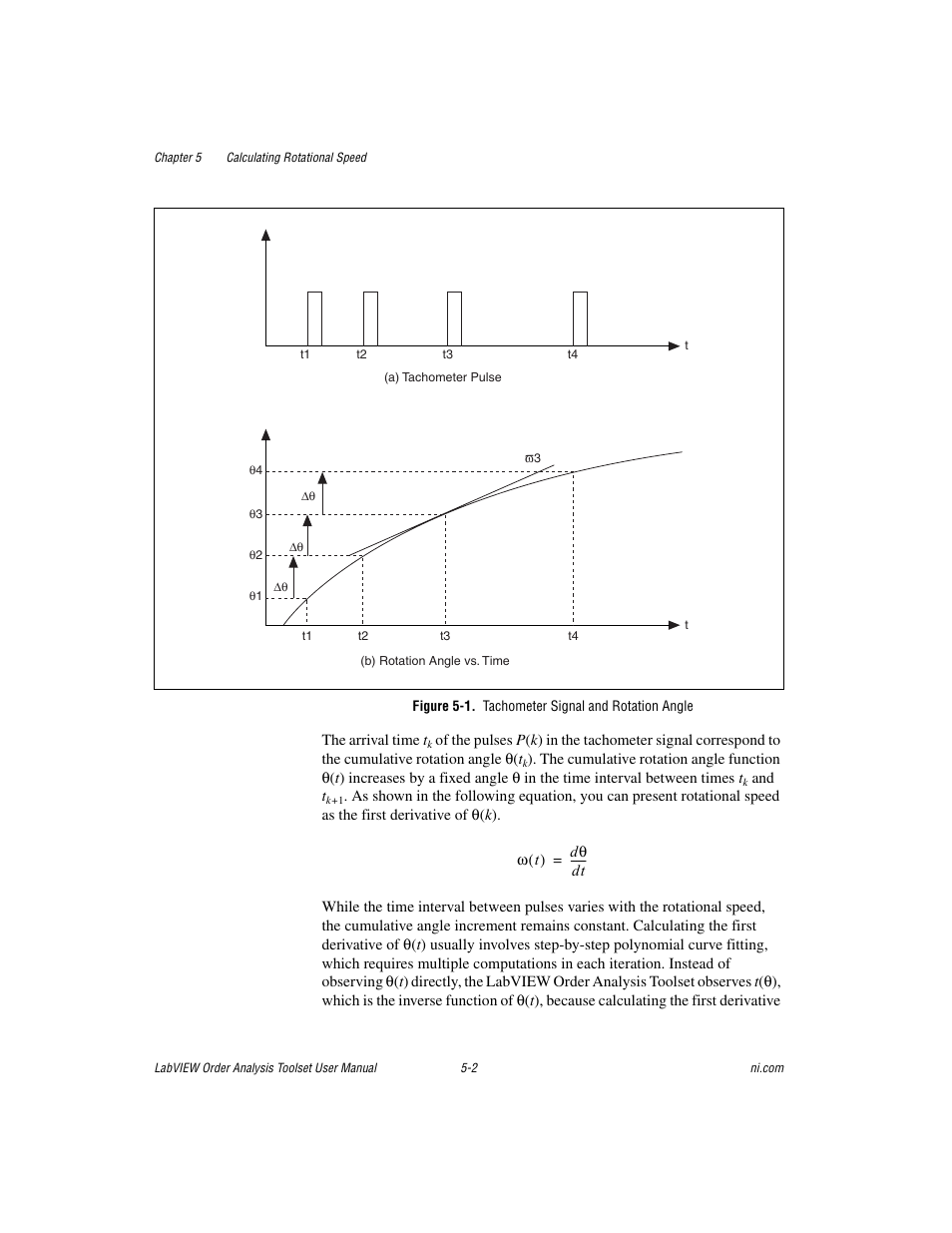 Figure 5-1. tachometer signal and rotation angle | National Instruments Order Analysis Toolset User Manual | Page 48 / 63
