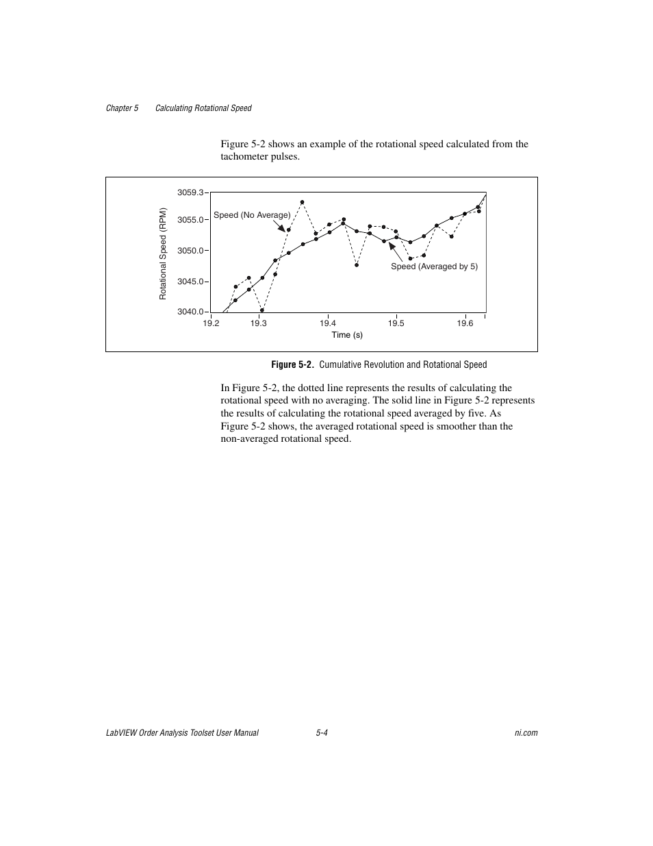 National Instruments Order Analysis Toolset User Manual | Page 50 / 63