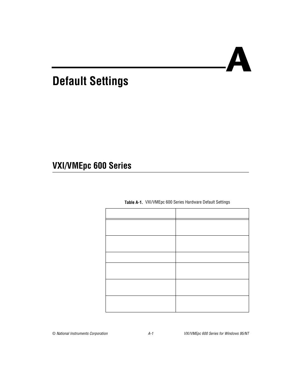 Appendix a default settings, Vxi/vmepc 600 series, Table a-1 | Default setting, Default settings | National Instruments VXI/VME 600 User Manual | Page 28 / 61