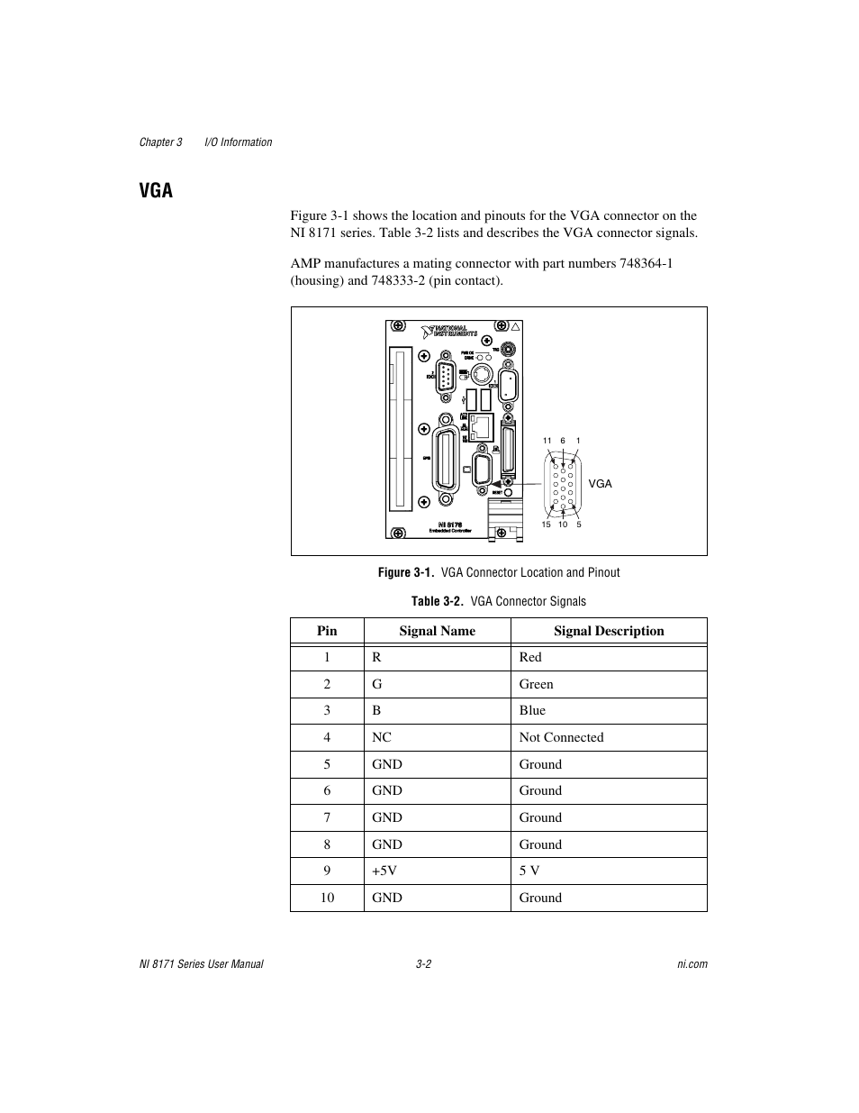 Figure 3-1. vga connector location and pinout, Table 3-2. vga connector signals, Vga -2 | National Instruments PXI NI 8171 Series User Manual | Page 34 / 73